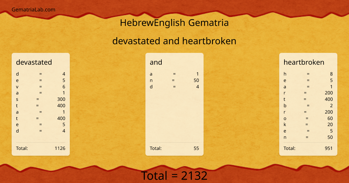devastated and heartbroken in hebrewEnglish Gematria